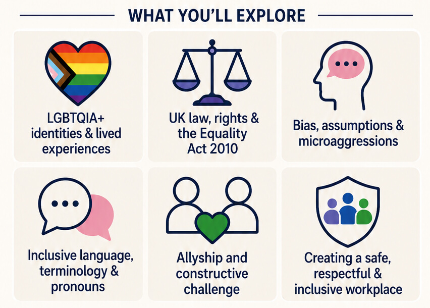 LGBTQIA+ Course